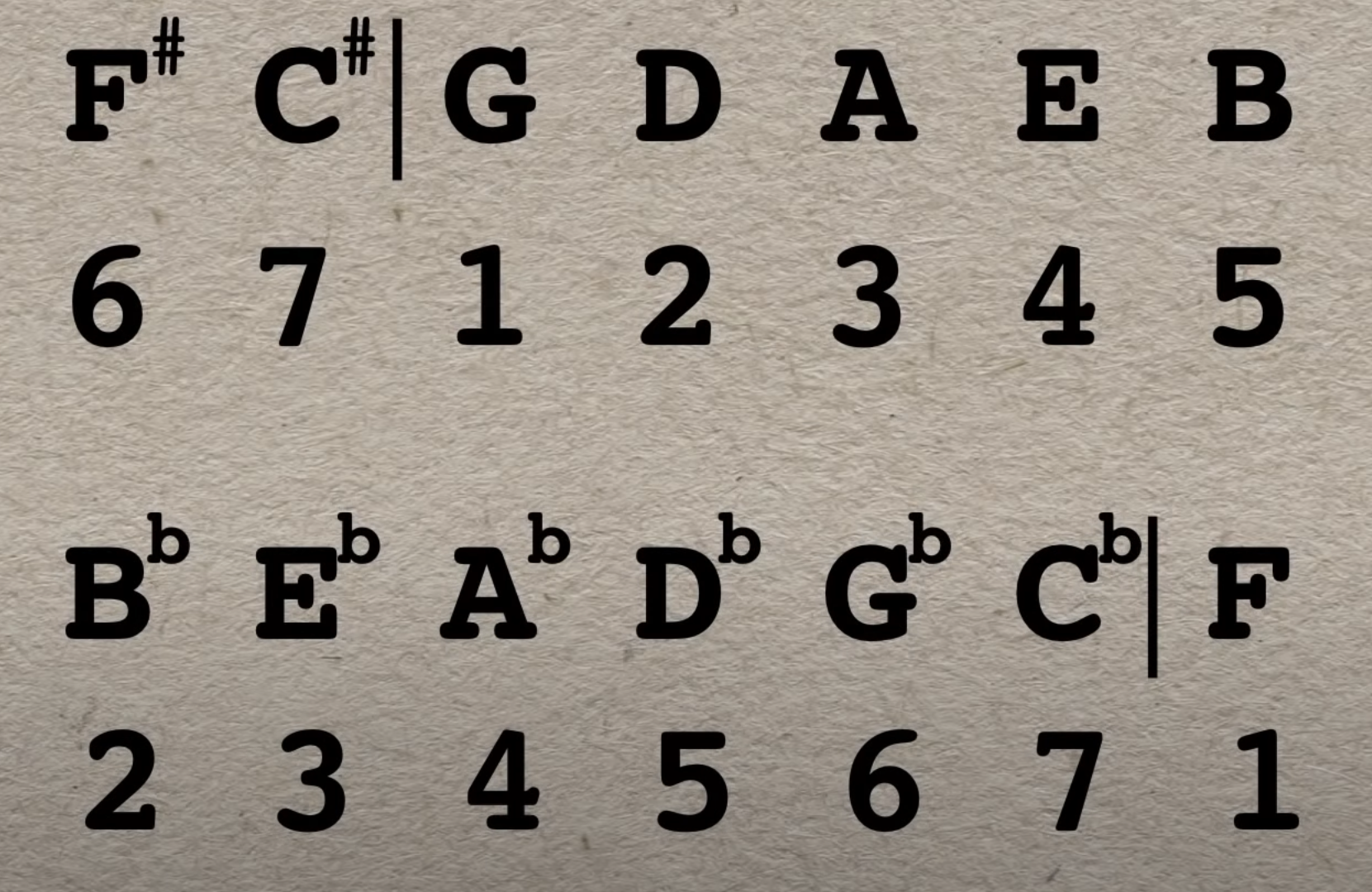 Key signature