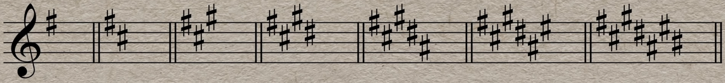 Key signature sharps