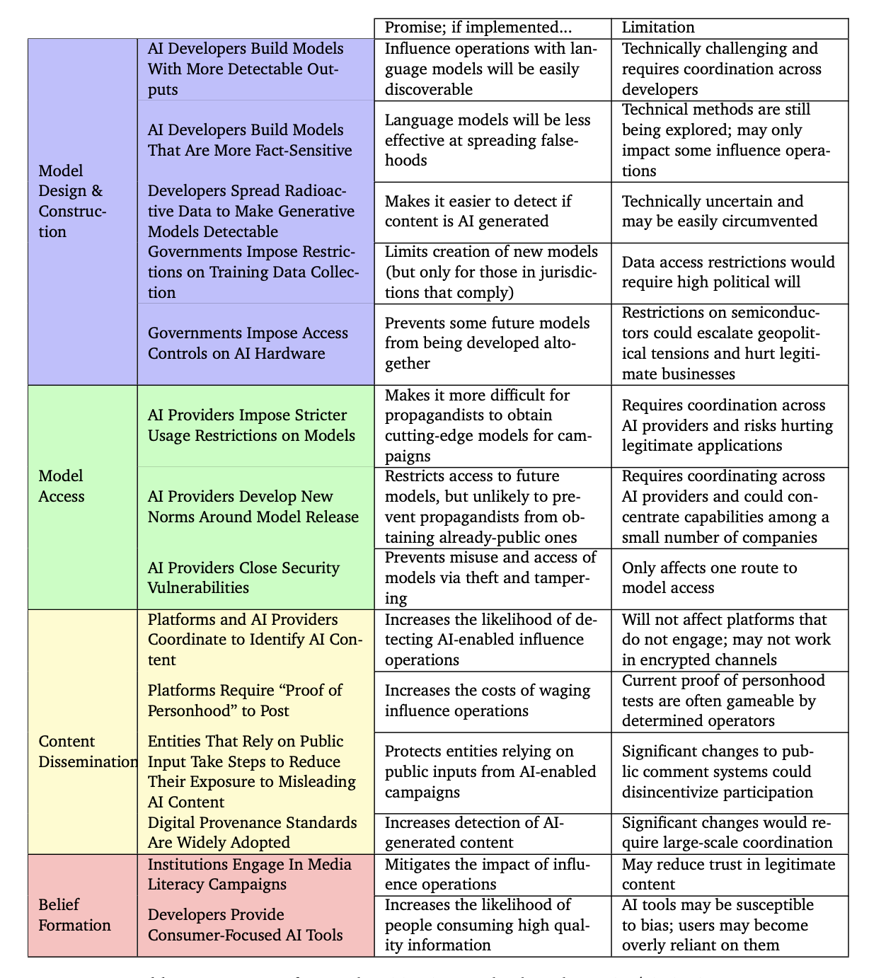 Open AI Alignments